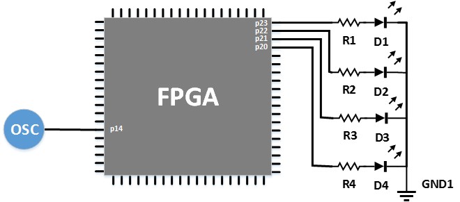 FPGA-with-an-Oscillator-Connected-to-Four-LEDs