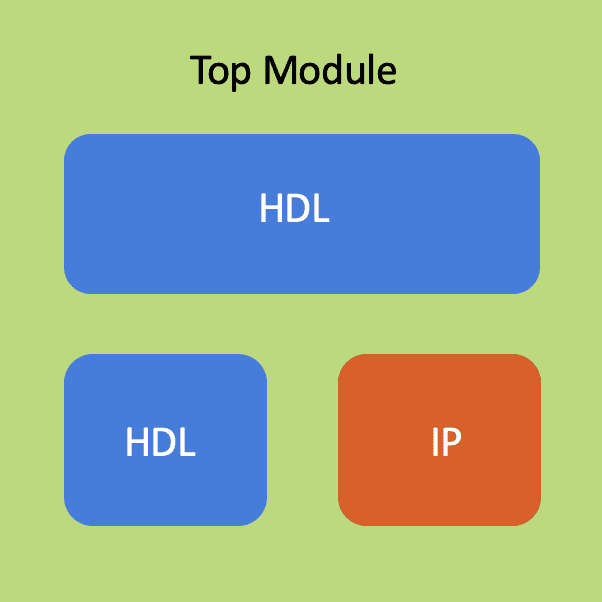 Main-Module-and-Sub-Modules