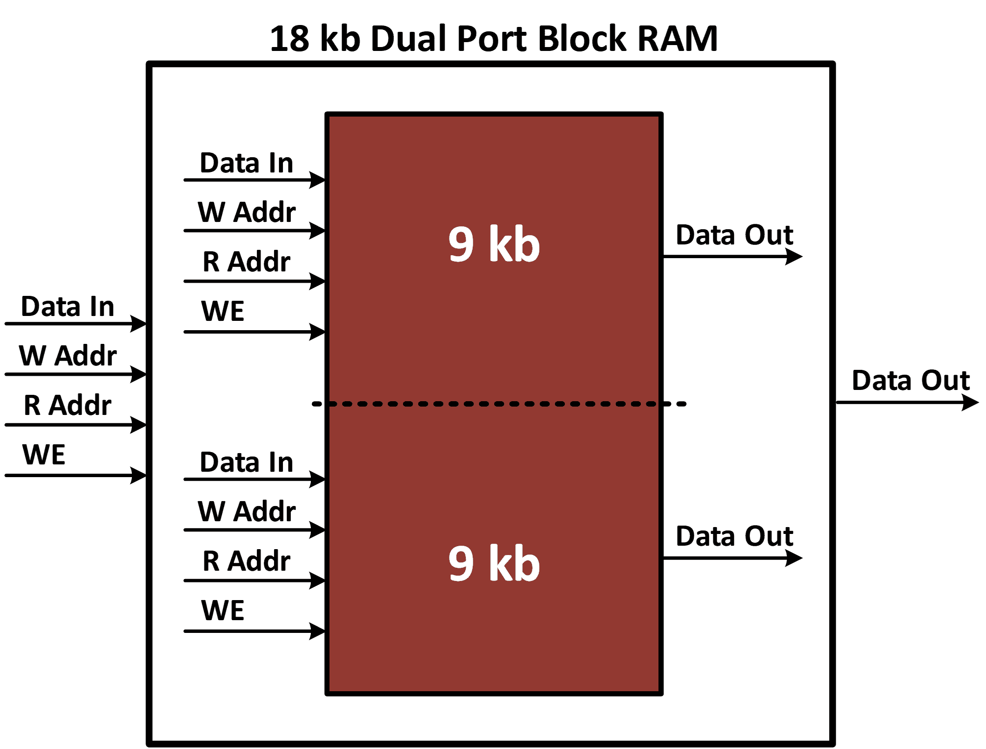 18KB-BRAM-Divided-into-Two-9KB